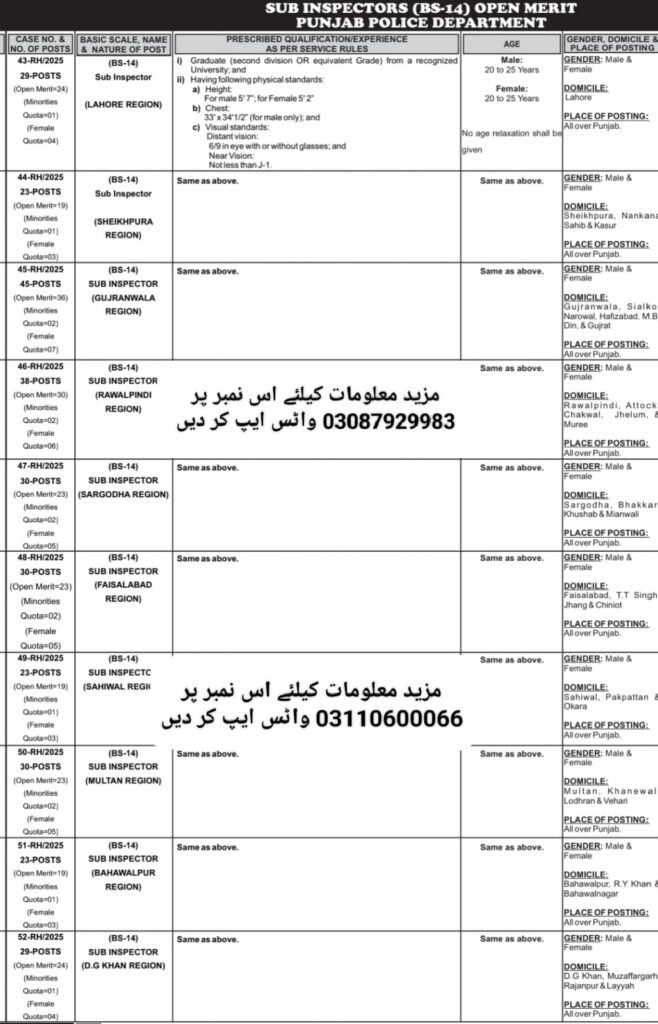 Punjab Police Sub Inspector Jobs 2025