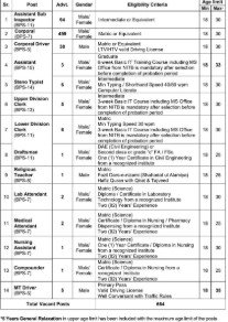 Latest Government Jobs 2025 Pakistan – Apply Now for Multiple Vacancies
