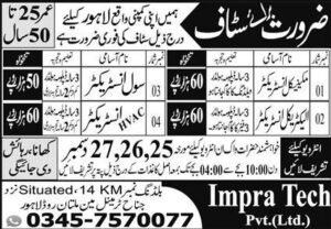 Impra Tech Manufacturing Lahore jobs 2026